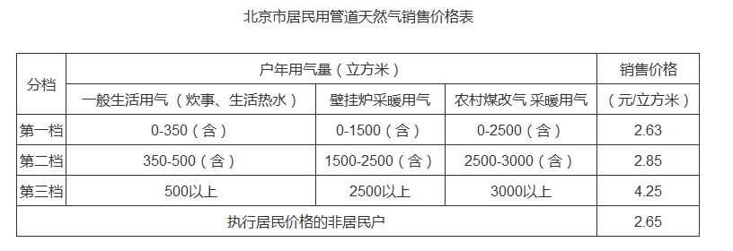點擊進入下一頁