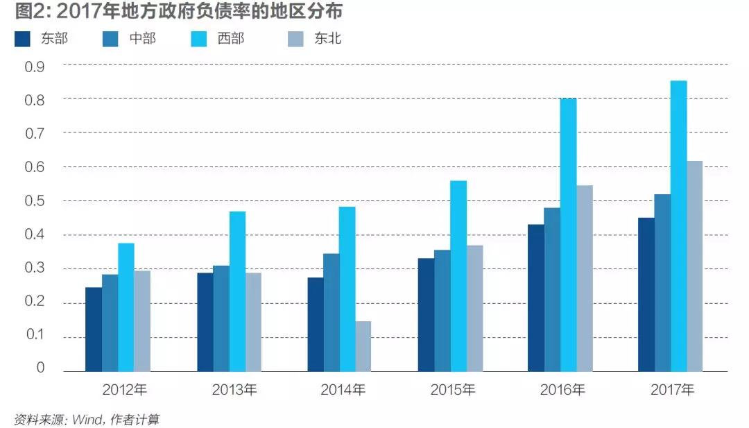 地方政府债务隐忧再现 中国政府债务规模究竟几何?