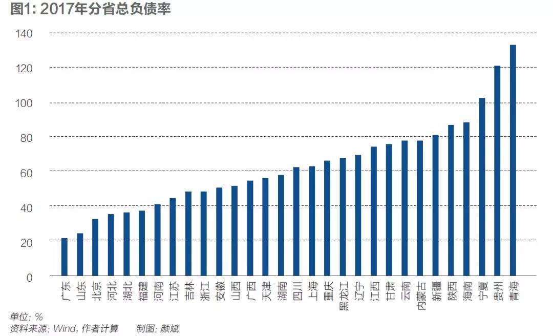 地方政府债务隐忧再现 中国政府债务规模究竟几何?