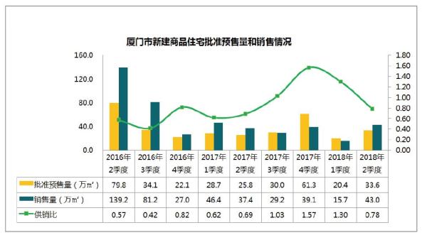 厦门楼市崩盘?调查:二季度成交回暖 价格下跌10%