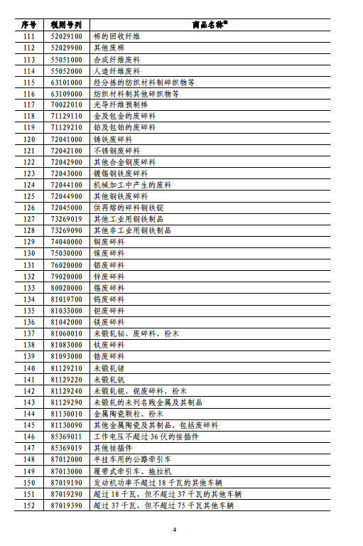 中國決定對美國約160億美元進(jìn)口商品加征關(guān)稅(清單)