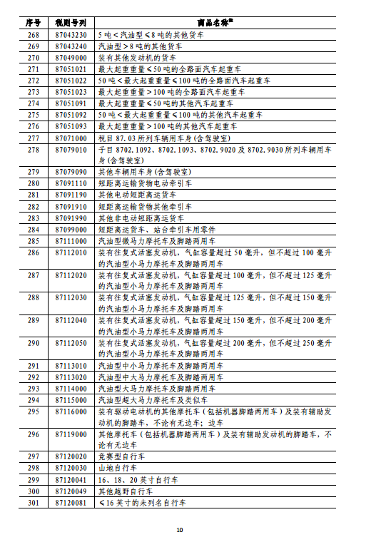 中國決定對美國約160億美元進(jìn)口商品加征關(guān)稅(清單)