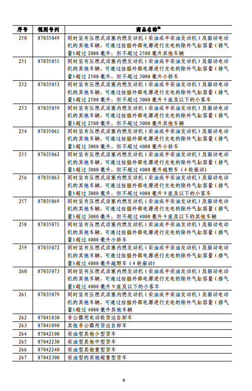 中國決定對美國約160億美元進(jìn)口商品加征關(guān)稅(清單)