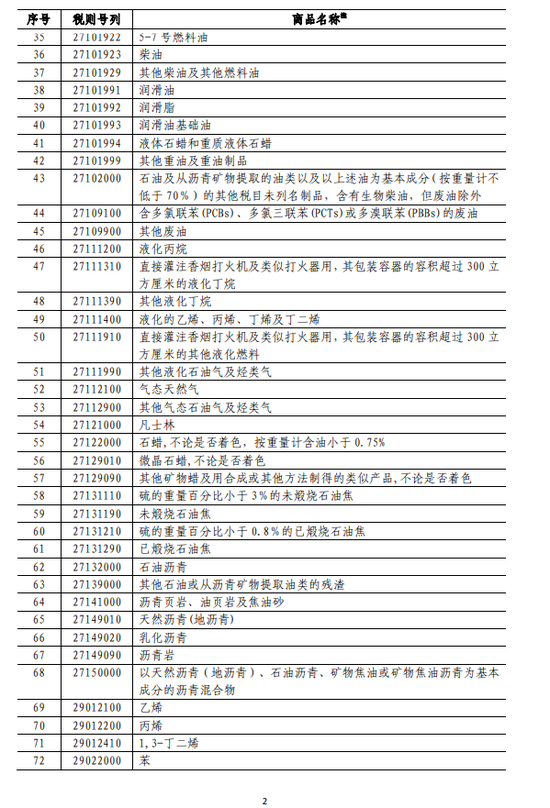 中國決定對美國約160億美元進(jìn)口商品加征關(guān)稅(清單)
