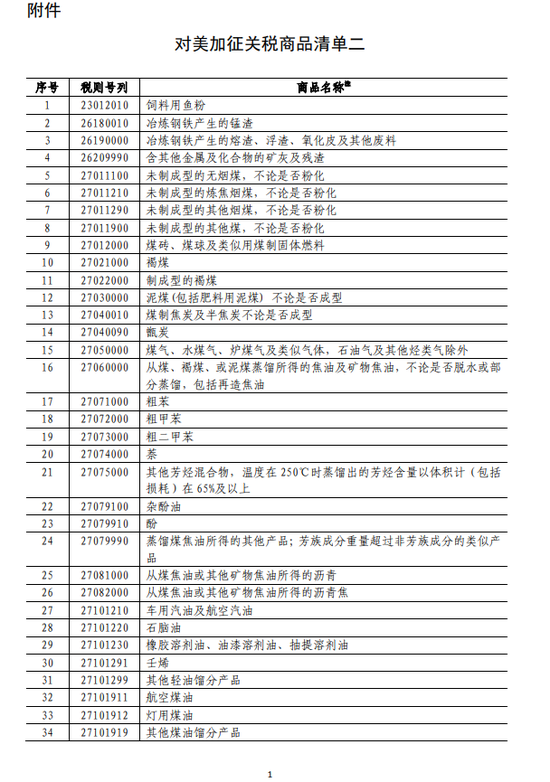 中國決定對美國約160億美元進(jìn)口商品加征關(guān)稅(清單)