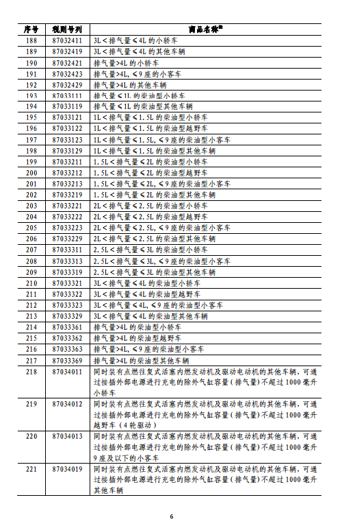 中國決定對美國約160億美元進(jìn)口商品加征關(guān)稅(清單)