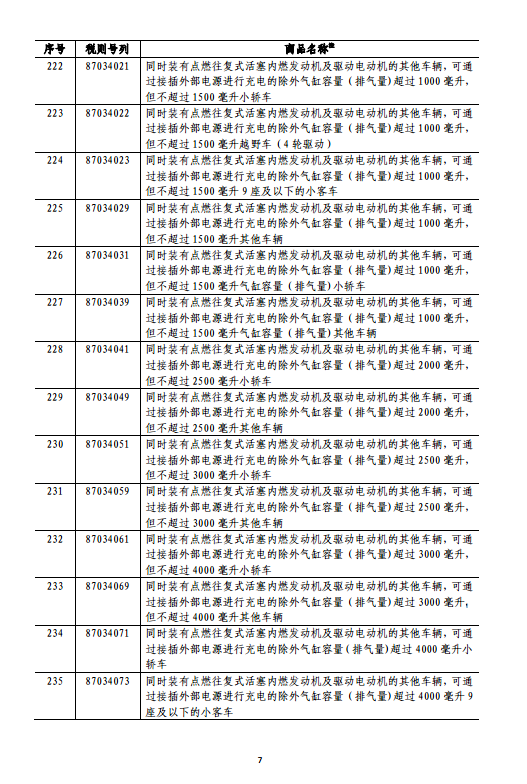 中國決定對美國約160億美元進(jìn)口商品加征關(guān)稅(清單)