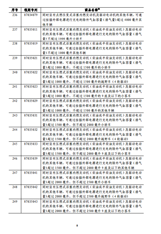 中國決定對美國約160億美元進(jìn)口商品加征關(guān)稅(清單)