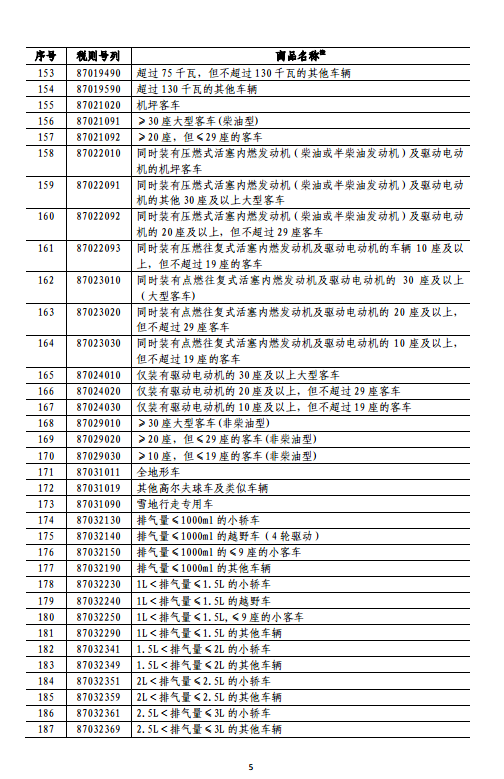 中國決定對美國約160億美元進(jìn)口商品加征關(guān)稅(清單)