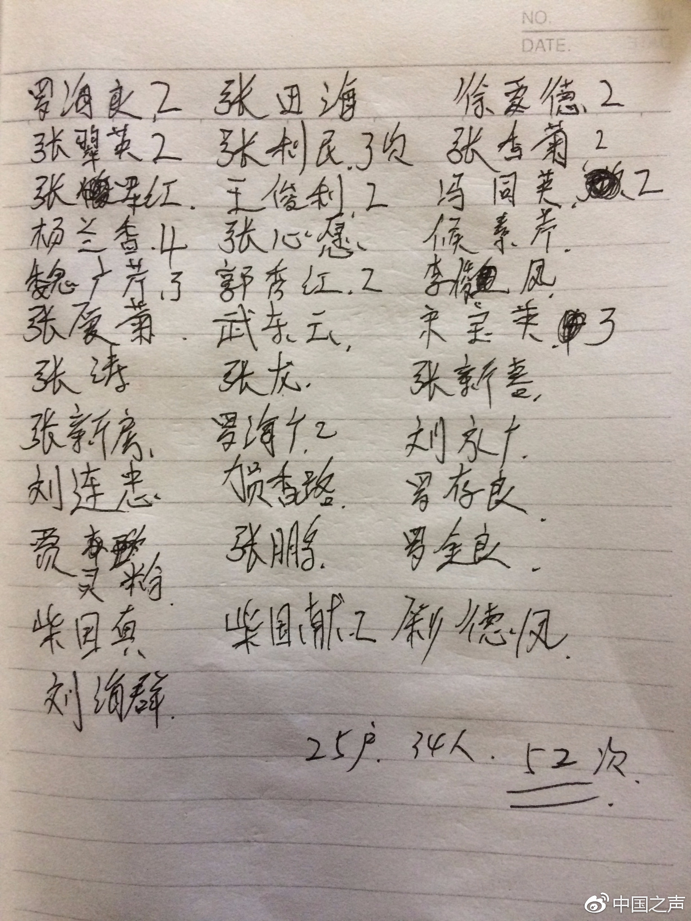 村民統(tǒng)計(jì)的被抓人次