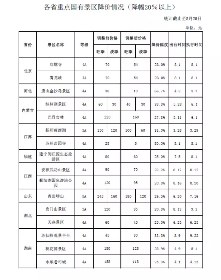 中秋國慶放假通知來了！中秋假期高速不免費(fèi)
