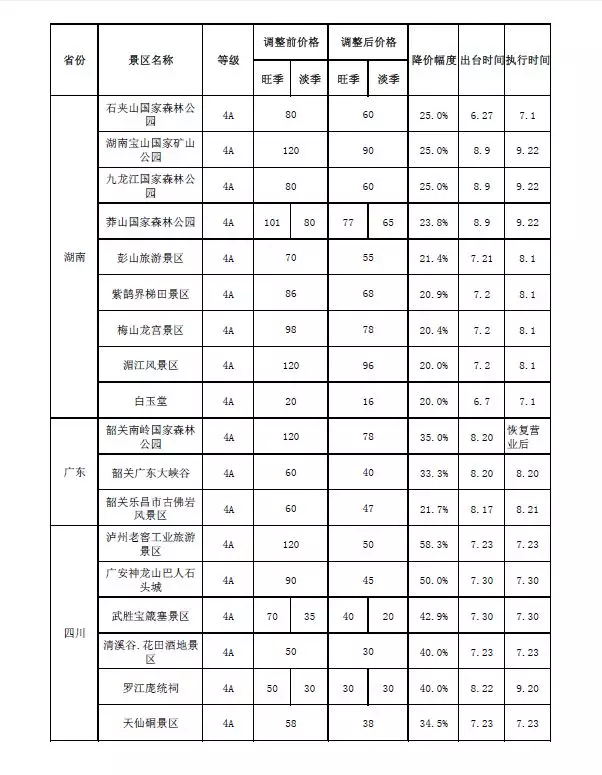 中秋國慶放假通知來了！中秋假期高速不免費(fèi)
