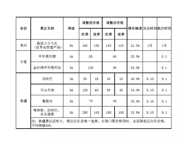 中秋國慶放假通知來了！中秋假期高速不免費(fèi)