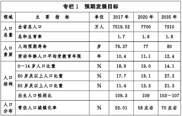 河北實(shí)施支持雄安建設(shè)人口政策 積分落戶提上日程