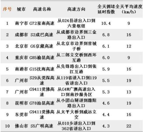 十一黃金周明日開啟 7天長假先要知道這些事！