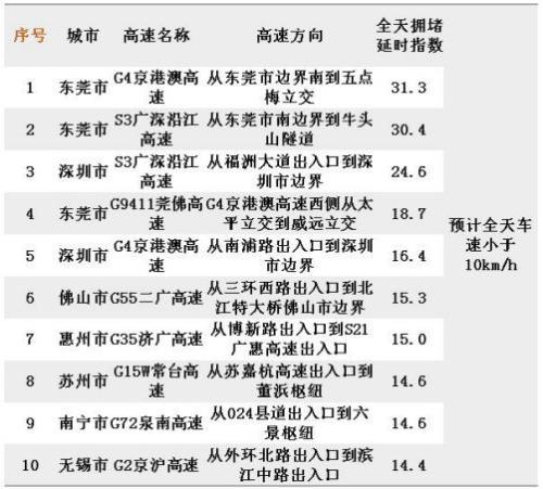 十一黃金周明日開啟7天長假先要知道這些事！