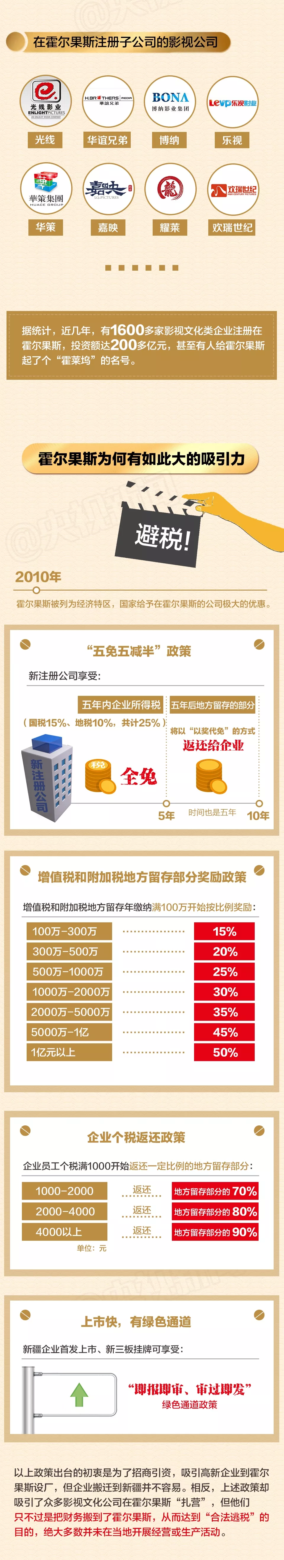 影視明星為啥在霍爾果斯扎堆辦公司？答案在這里