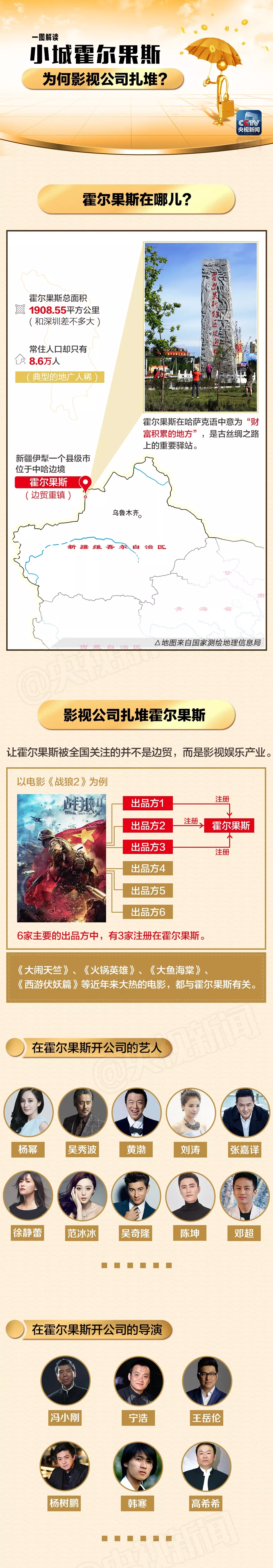 影視明星為啥在霍爾果斯扎堆辦公司？答案在這里