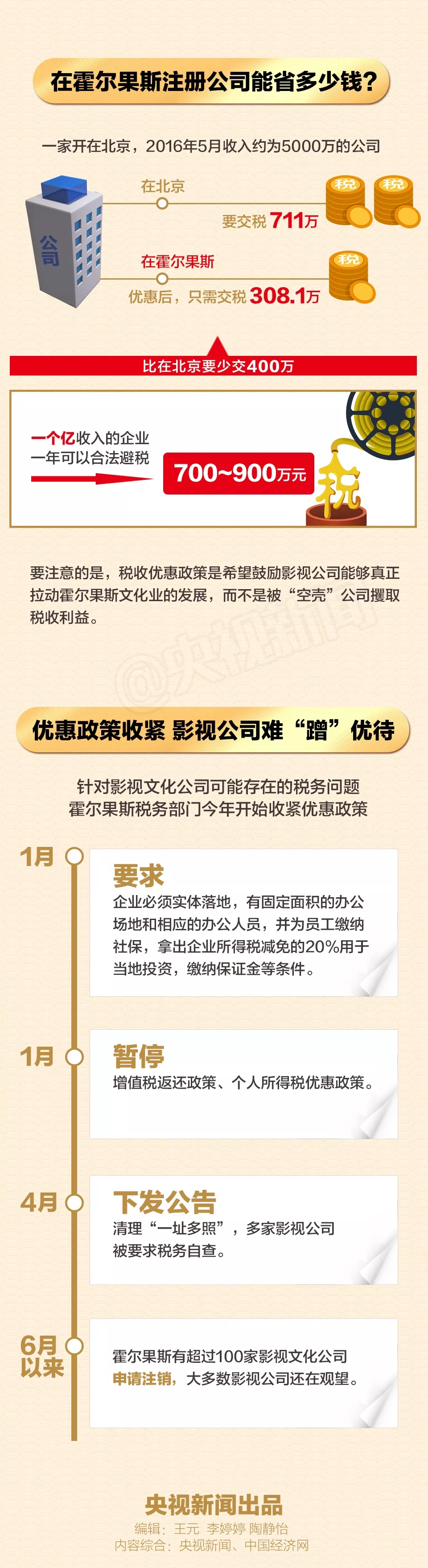 影視明星為啥在霍爾果斯扎堆辦公司？答案在這里