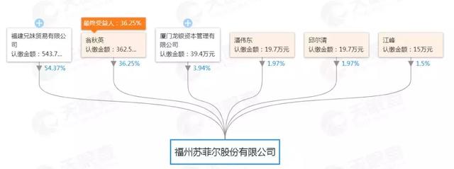 福建又一名企倒下：曾請李敏鎬代言，如今負債上億破產(chǎn)清算