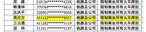 新增限制乘坐火車和民用航空器公示名單截圖