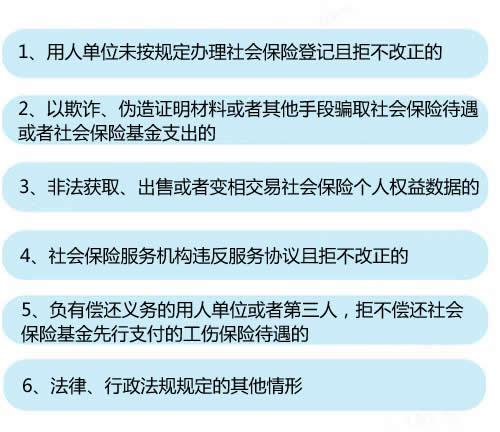 6種情形將列入社保“黑名單”。<a target='_blank'  data-cke-saved-  _fcksavedurl='http://www.chinanews.com/' _fcksavedurl='http://www.chinanews.com/' ><p  align=