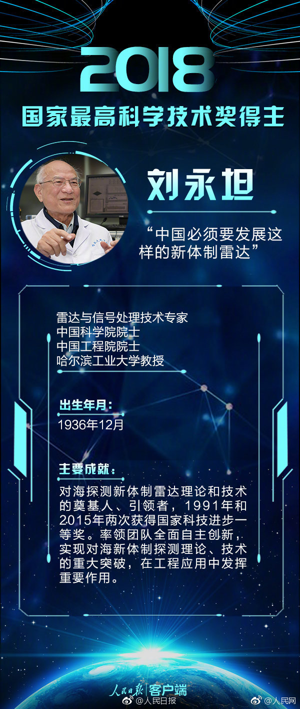 劉永坦、錢七虎獲得2018年度國家最高科學(xué)技術(shù)獎(jiǎng)