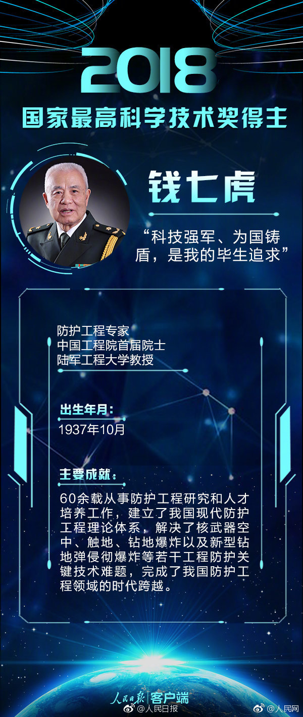 劉永坦、錢七虎獲得2018年度國家最高科學(xué)技術(shù)獎(jiǎng)