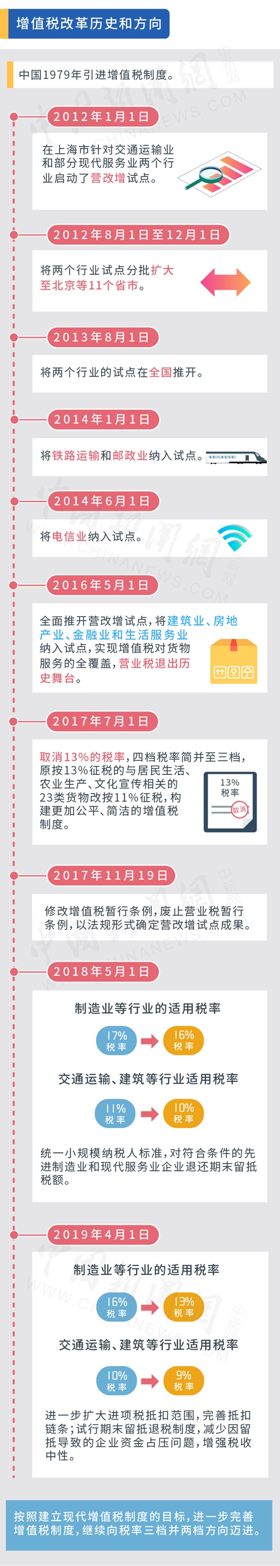 制圖：倪雯冰。