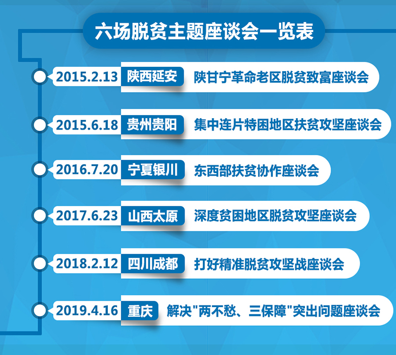 時(shí)政新聞眼丨第六場脫貧主題座談會，習(xí)近平重點(diǎn)談了這個(gè)突出問題