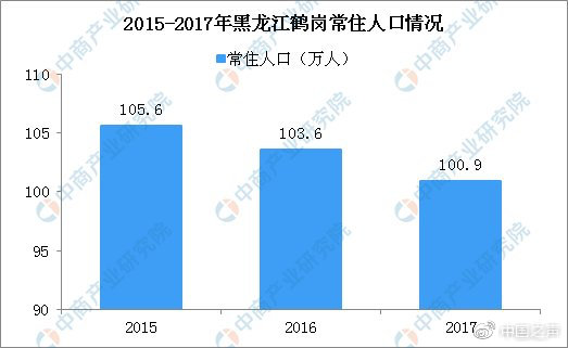 鹤岗官方回应1.5万1套房:个别现象 楼市供需平衡