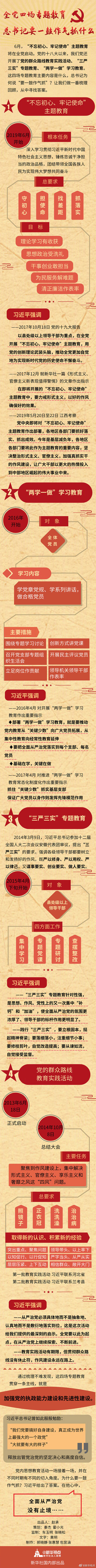 全黨四場(chǎng)專題教育 習(xí)近平要一鼓作氣抓什么？