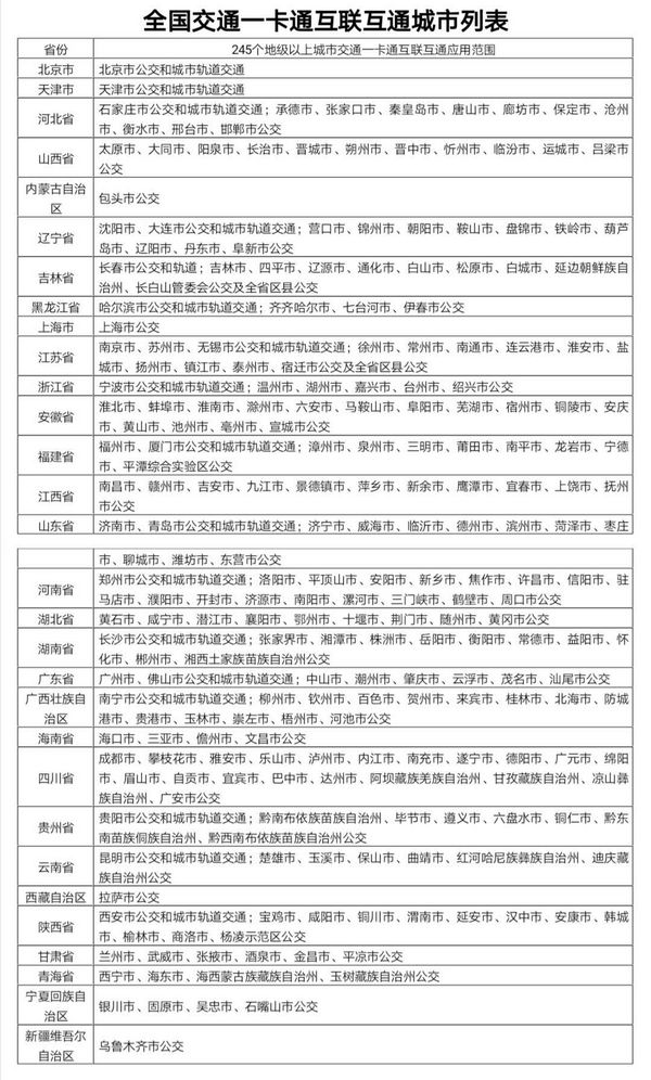 目前交通一卡通已實(shí)現(xiàn)互聯(lián)互通城市達(dá)245個(gè)，年底前達(dá)到260個(gè)。交通運(yùn)輸部提供數(shù)據(jù)