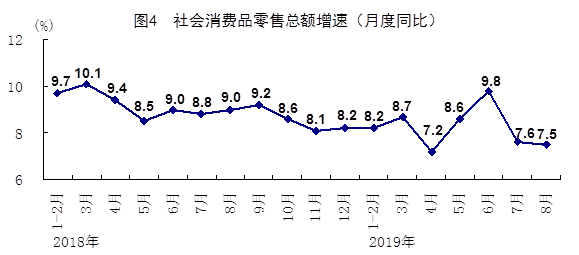 統(tǒng)計(jì)局：8月經(jīng)濟(jì)保持總體平穩(wěn) 就業(yè)形勢(shì)總體穩(wěn)定