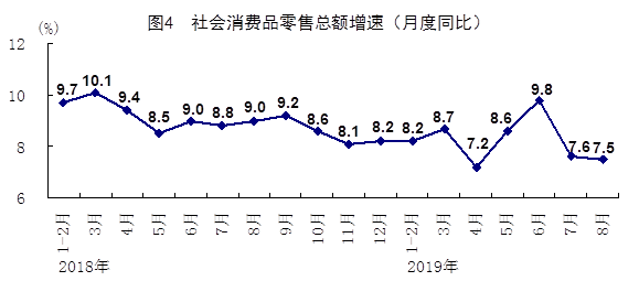 统计局：8月经济保持总体平稳 就业形势总体稳定