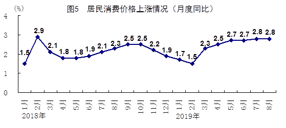 統(tǒng)計(jì)局：8月經(jīng)濟(jì)保持總體平穩(wěn) 就業(yè)形勢(shì)總體穩(wěn)定