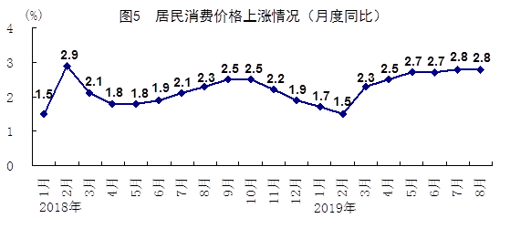 统计局：8月经济保持总体平稳 就业形势总体稳定