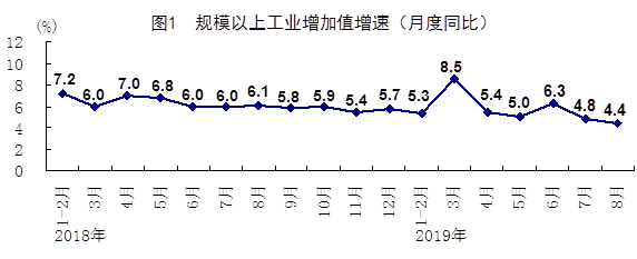 統(tǒng)計(jì)局：8月經(jīng)濟(jì)保持總體平穩(wěn) 就業(yè)形勢(shì)總體穩(wěn)定