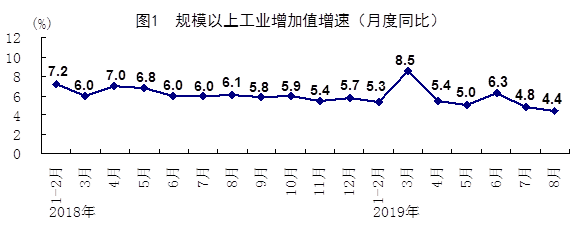 统计局：8月经济保持总体平稳 就业形势总体稳定