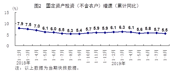 統(tǒng)計(jì)局：8月經(jīng)濟(jì)保持總體平穩(wěn) 就業(yè)形勢(shì)總體穩(wěn)定