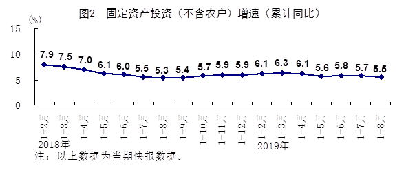 统计局：8月经济保持总体平稳 就业形势总体稳定