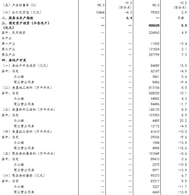 統(tǒng)計(jì)局：8月經(jīng)濟(jì)保持總體平穩(wěn) 就業(yè)形勢(shì)總體穩(wěn)定