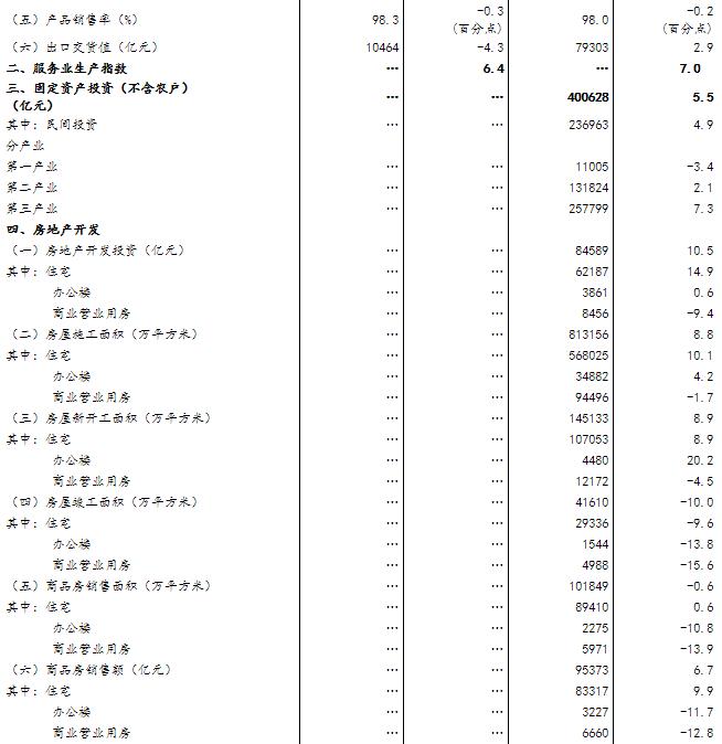 统计局：8月经济保持总体平稳 就业形势总体稳定