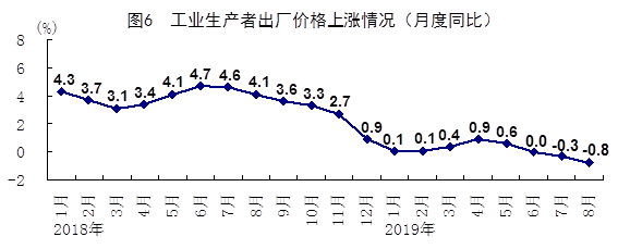 統(tǒng)計(jì)局：8月經(jīng)濟(jì)保持總體平穩(wěn) 就業(yè)形勢(shì)總體穩(wěn)定