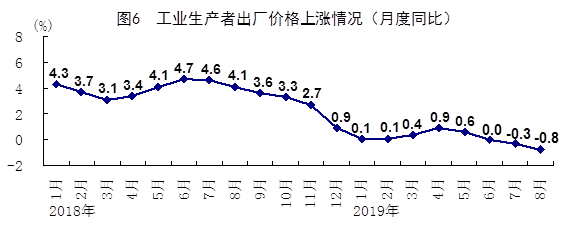 统计局：8月经济保持总体平稳 就业形势总体稳定