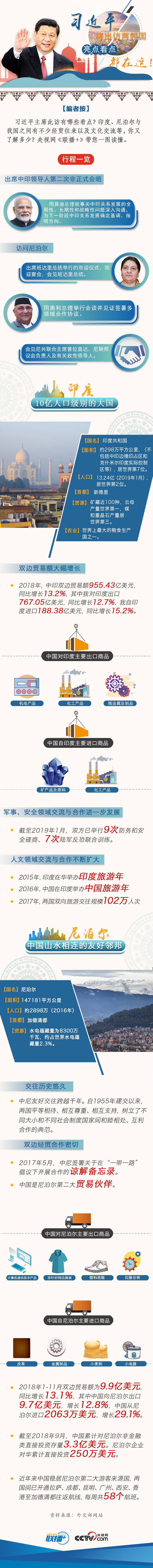 習(xí)近平將出訪兩鄰國(guó) 亮點(diǎn)看點(diǎn)都在這！