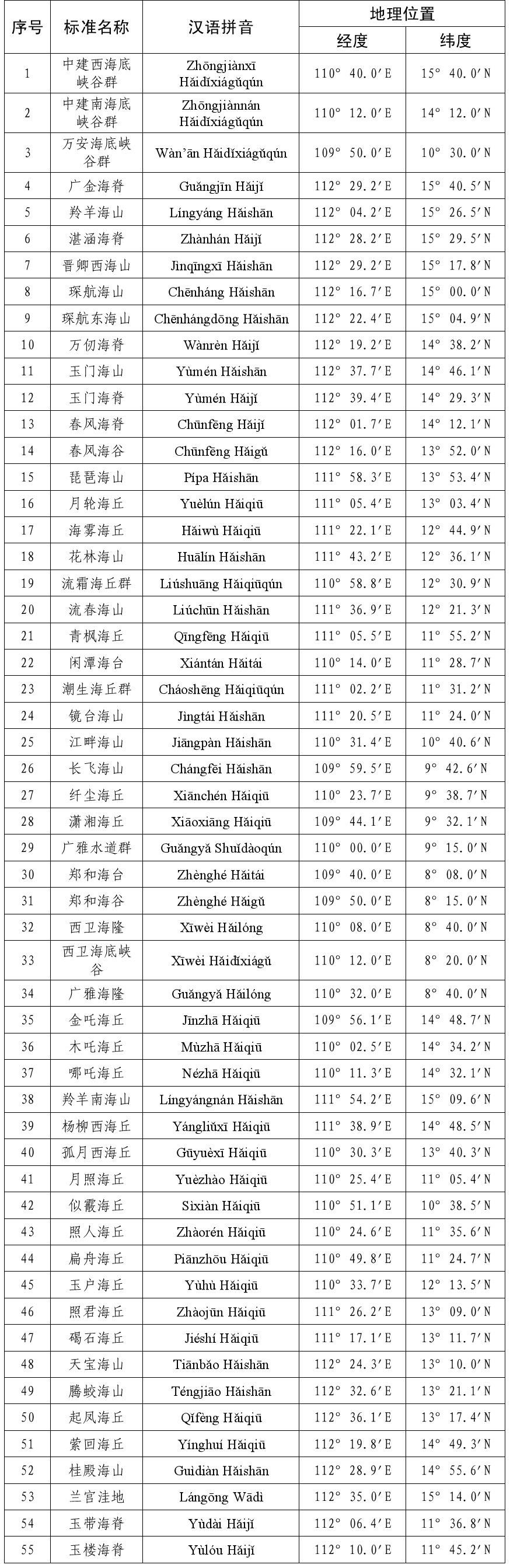 點(diǎn)擊進(jìn)入下一頁