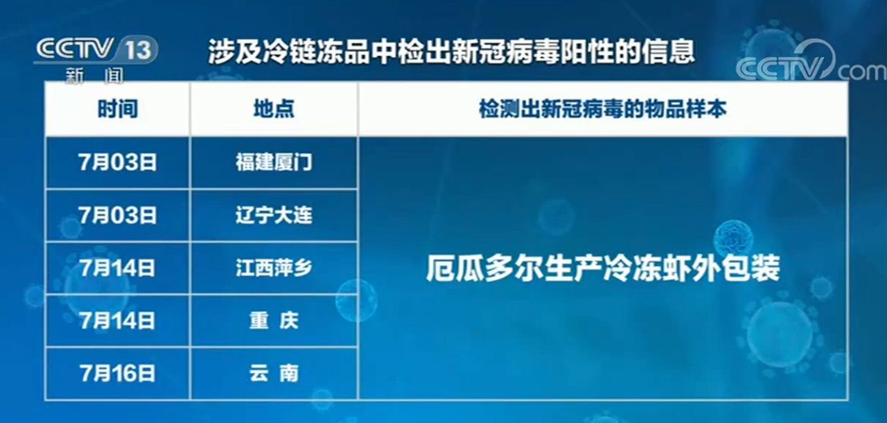 點擊進入下一頁