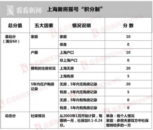 搖號改積分.jpg