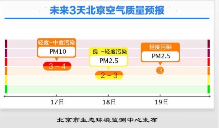點(diǎn)擊進(jìn)入下一頁